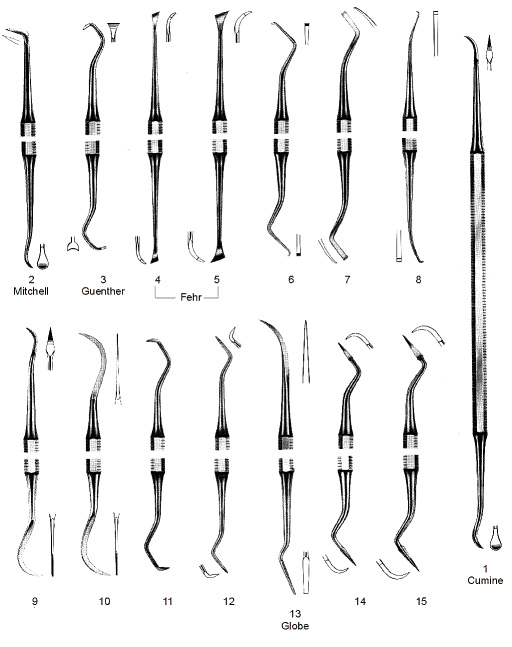 Scalers