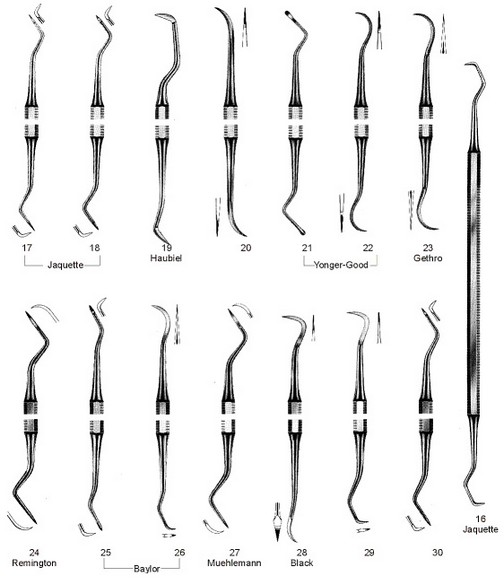 Scalers