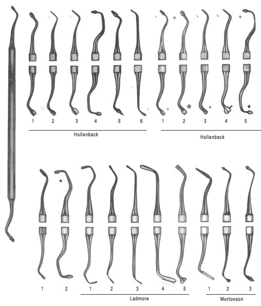 Filling Instruments
